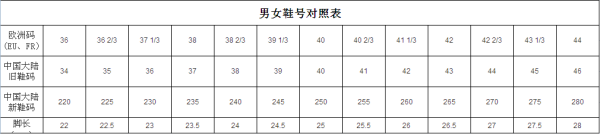 欧码和中国码火载坚积如何换算？