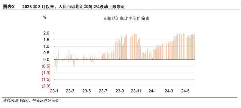 钟正生：人民币汇率的新特征与新趋向