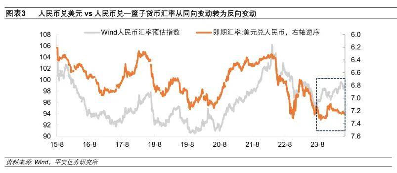 钟正生：人民币汇率的新特征与新趋向