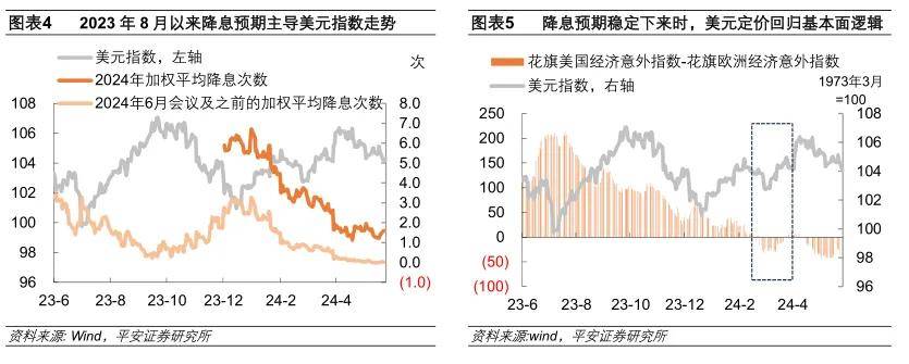 钟正生：人民币汇率的新特征与新趋向