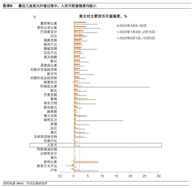 钟正生：人民币汇率的新特征与新趋向