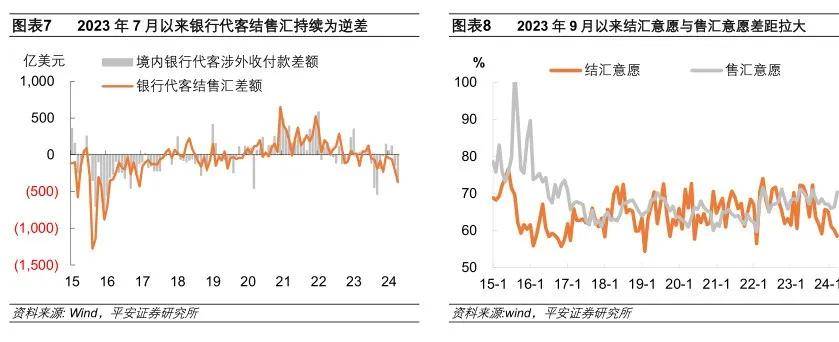 钟正生：人民币汇率的新特征与新趋向