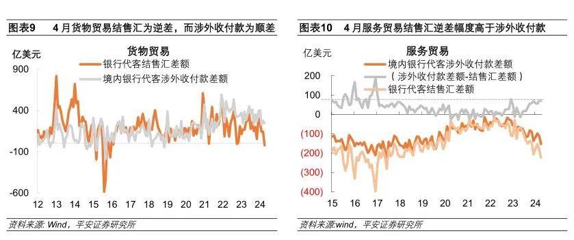 钟正生：人民币汇率的新特征与新趋向