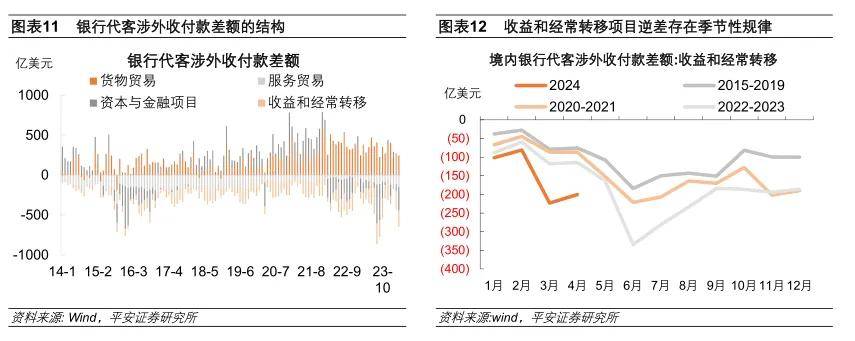 钟正生：人民币汇率的新特征与新趋向