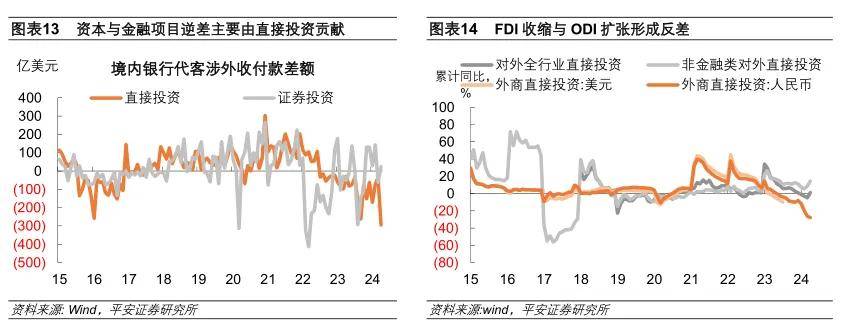 钟正生：人民币汇率的新特征与新趋向