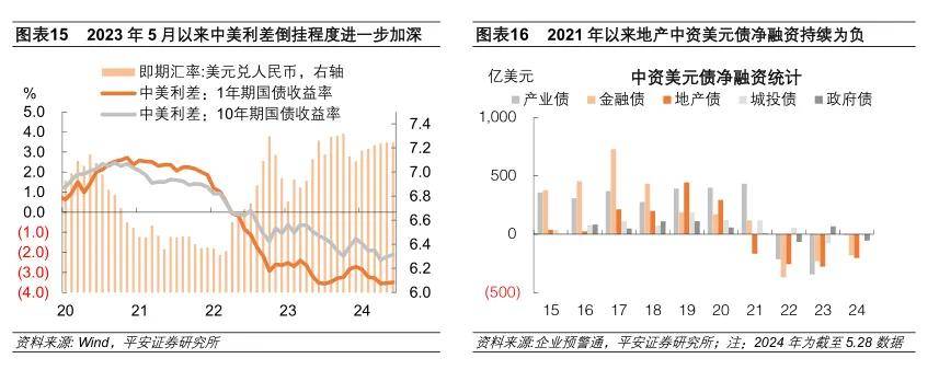 钟正生：人民币汇率的新特征与新趋向