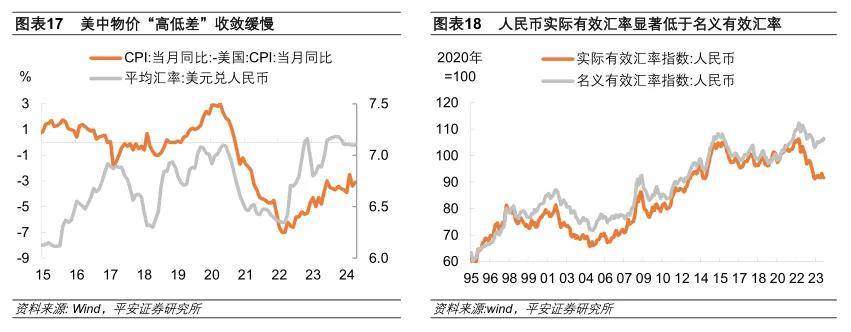 钟正生：人民币汇率的新特征与新趋向