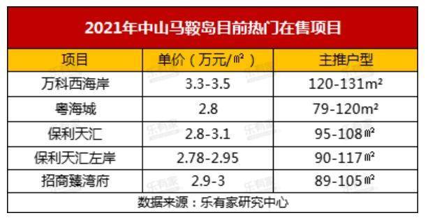 马鞍岛成交量连升4个月！深中通道开通，地产迎投资机遇？