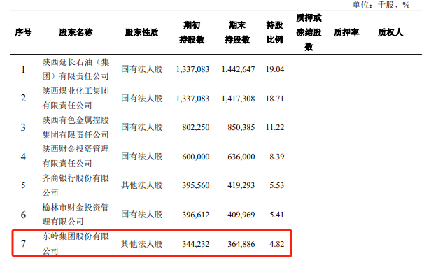 风波中的长安银行：1.47亿股股权拍卖中止，第七大股东破产重整