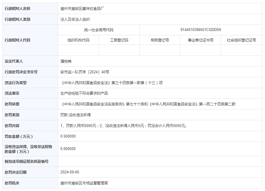 潮州市潮安区嘉味欣食品厂被罚款人民币5000元，没收违法所得人民币5元