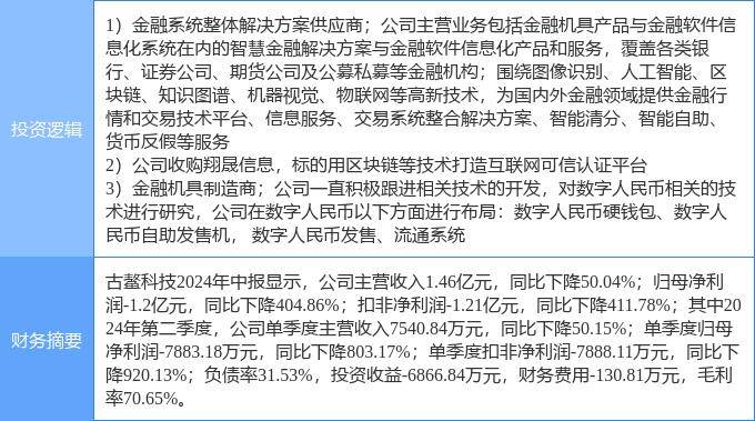 9月19日古鳌科技涨停分析：数字人民币，金融科技，区块链概念热股