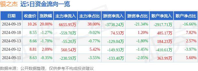 9月19日银之杰涨停分析：数字人民币，华为HMS，金融科技概念热股