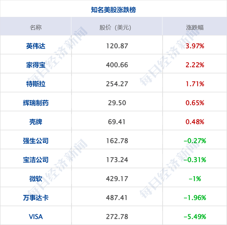 财经早参丨A50期指涨近3%，中概指数涨9%；离岸人民币涨512点；央行、金融监管总局、证监会重磅发声