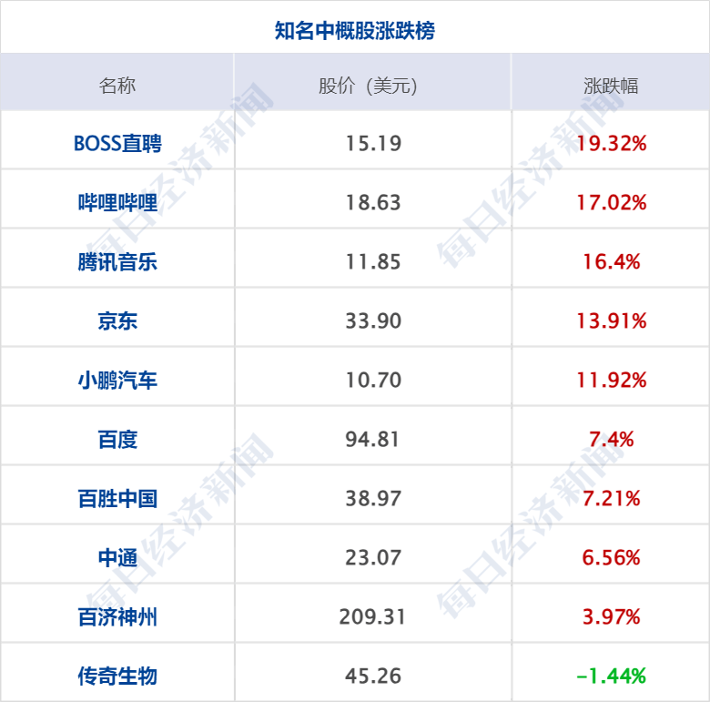 财经早参丨A50期指涨近3%，中概指数涨9%；离岸人民币涨512点；央行、金融监管总局、证监会重磅发声