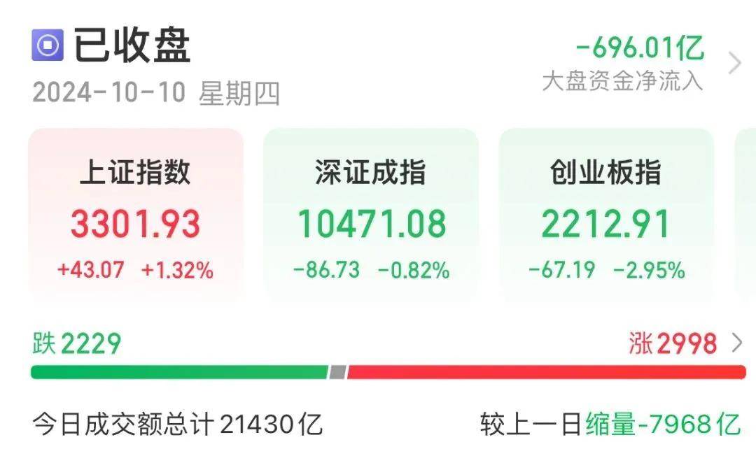 FBX福币交易所中字头掀“涨停潮”，油气股午后走高