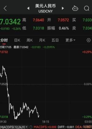 中国资产大爆发！A股、港股、人民币、富时中国A50、中概股等涨势如潮，降准、降存量房贷利率！研究平准基金、央行、金管总局、证监会联手放大招！