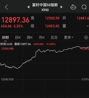 中国资产大爆发！A股、港股、人民币、富时中国A50、中概股等涨势如潮，降准、降存量房贷利率！研究平准基金、央行、金管总局、证监会联手放大招！