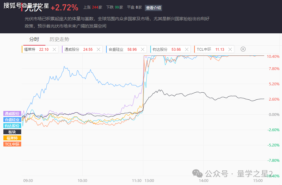 A股五张图：典中典的炒作套路