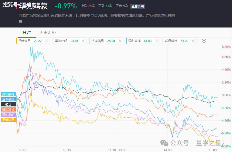 A股五张图：典中典的炒作套路