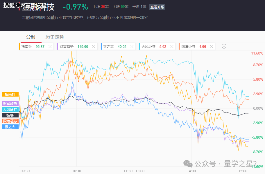 A股五张图：典中典的炒作套路