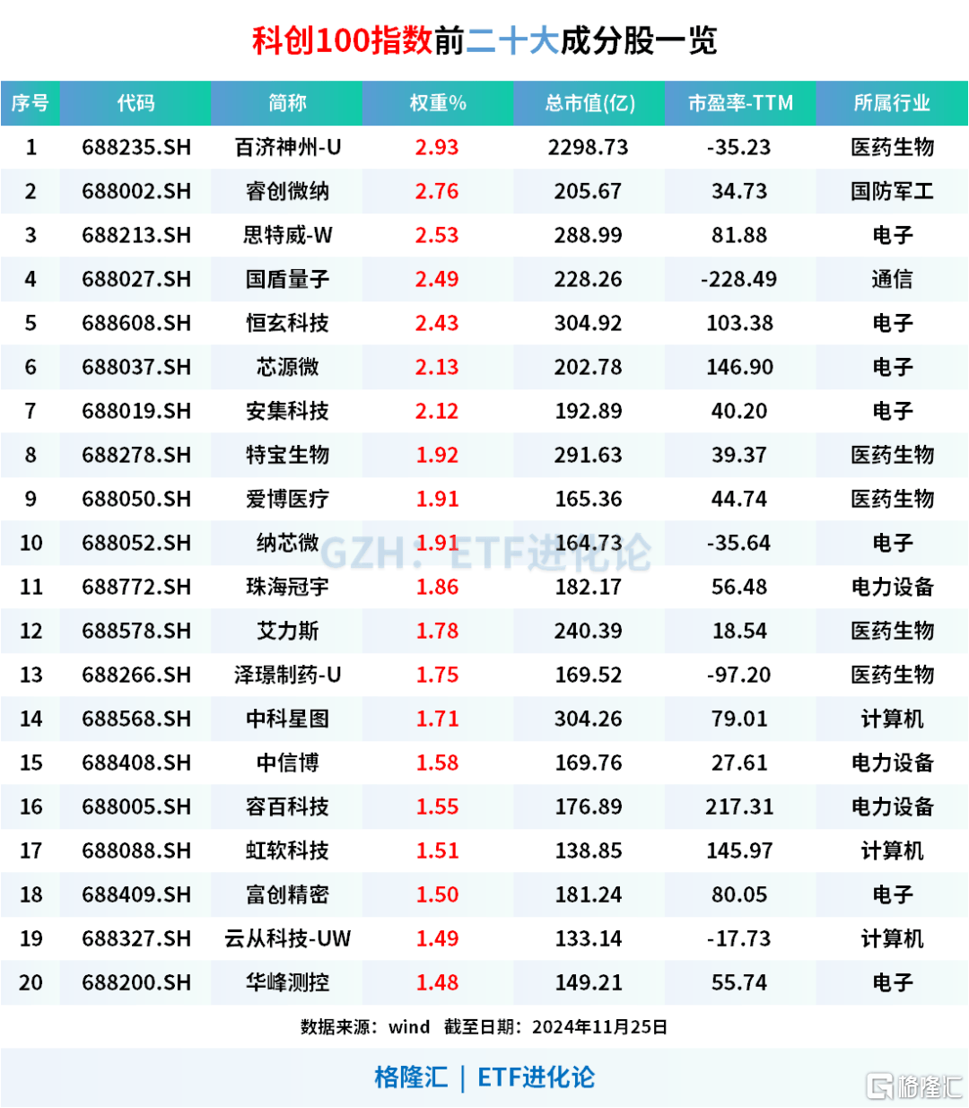 三年前买基金的人，现在怎么样了？