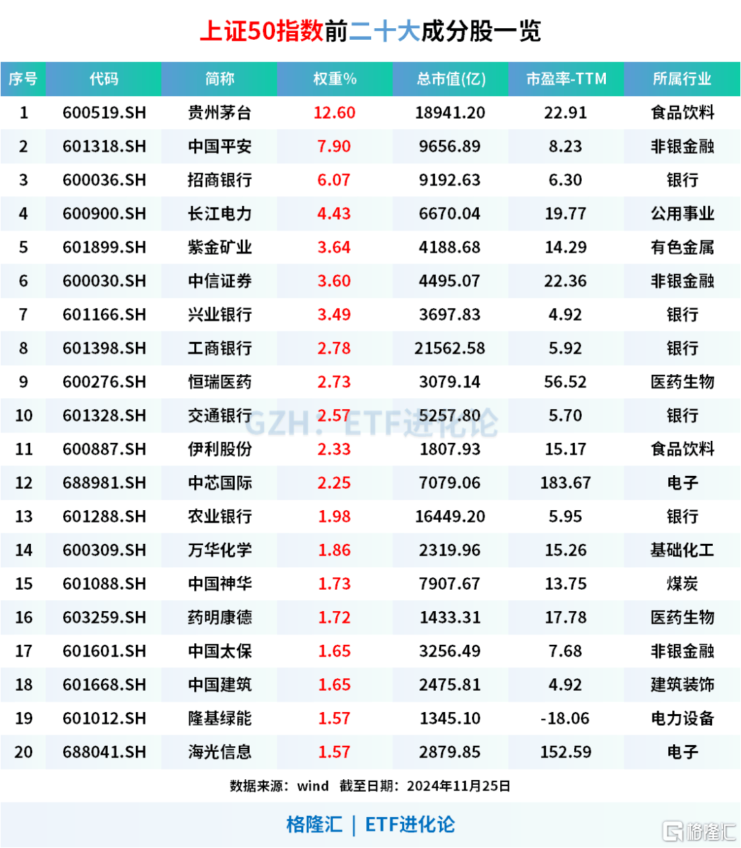 三年前买基金的人，现在怎么样了？