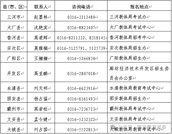 廊坊市户籍在外省就读学生申请回原籍报考普通高中有关事宜的公告