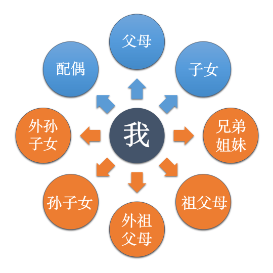 北京市职工医保个人账户共济范围扩大至近亲属