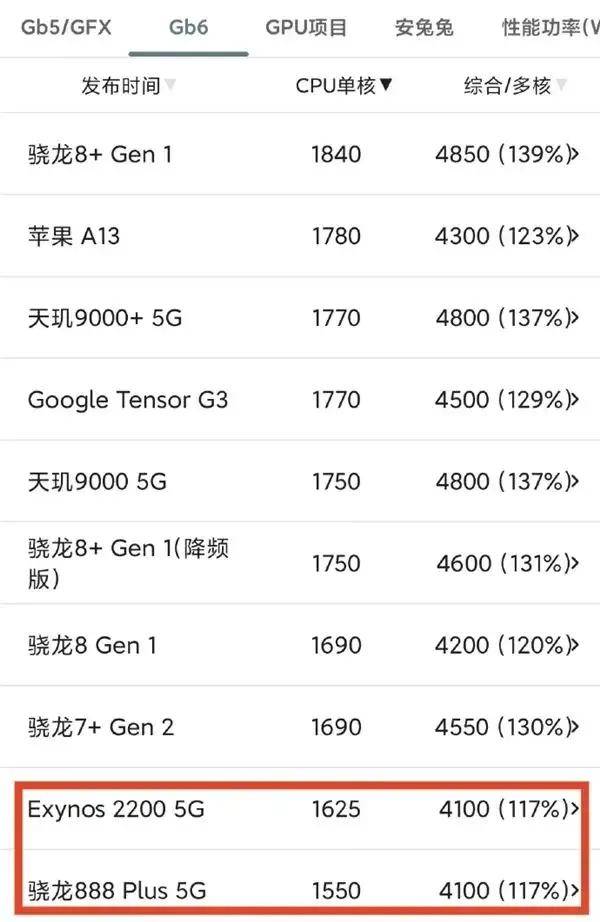 历史一刻！华为官宣手机所有芯片100%国产化