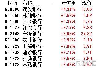 A股午评：大小盘个股分化！沪指涨0.21% 微盘股指数跌5.38% 超4500股下跌