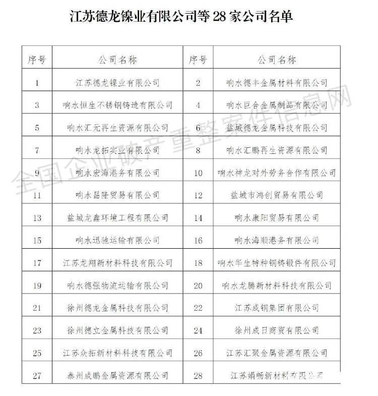 千亿民营钢企破产重整背后：一地国资被指拒付超10亿欠款