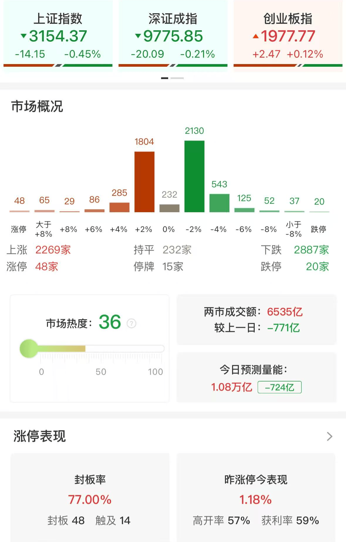 洪灏：年轻人不要太担心亏损，亏损本身并不可怕，而亏损完了什么都没学到，下次还继续犯同样的错才最可怕