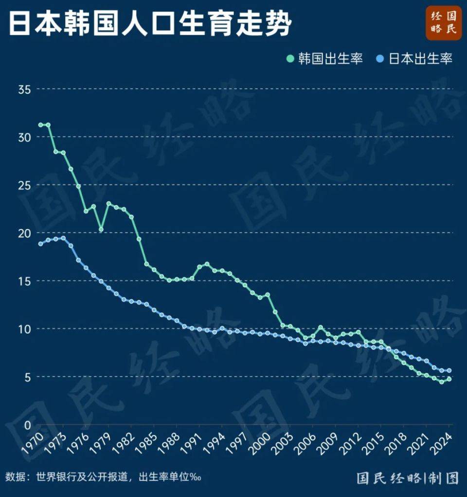 大增52万！中国出生人口逆转，什么信号