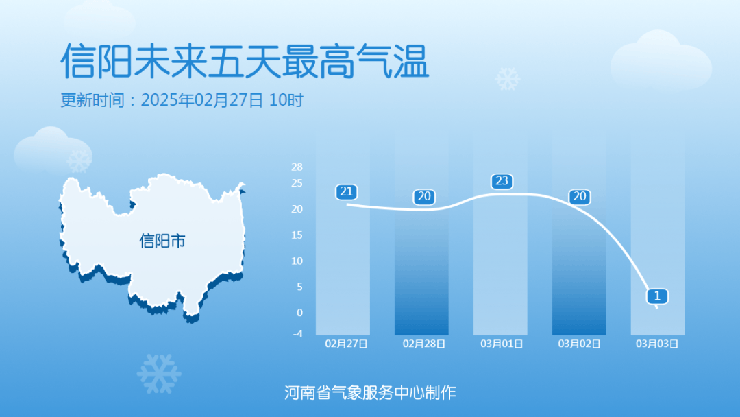 中雪、大到暴雪！河南将迎大范围雨雪天气，郑州可能有中雪→