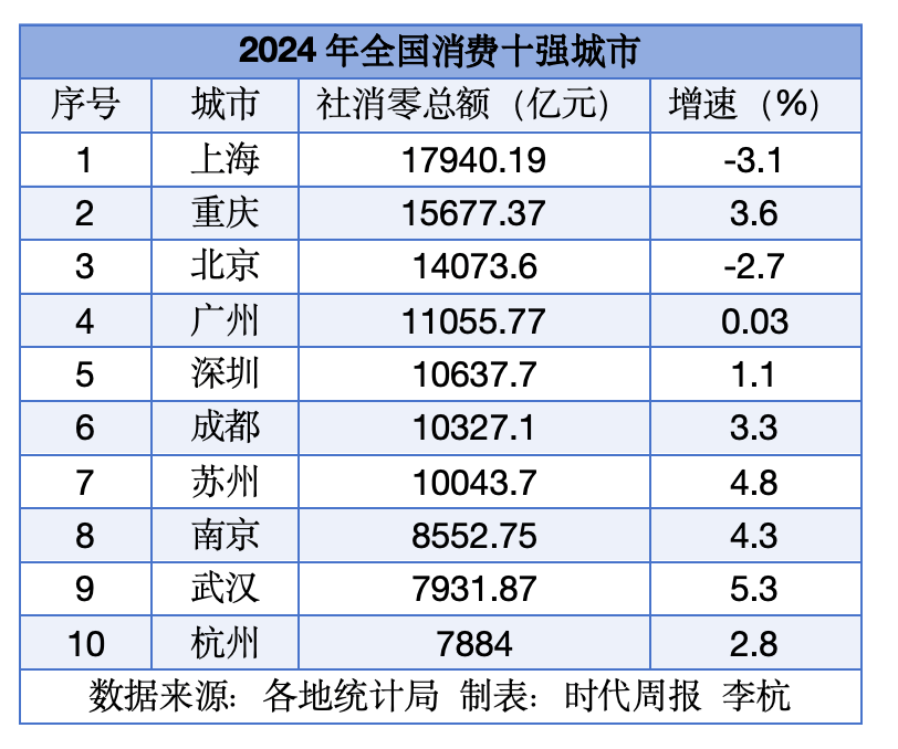 三个副省级城市的冲刺赛