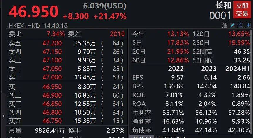 李嘉诚卖掉43个港口，价值1657亿元！