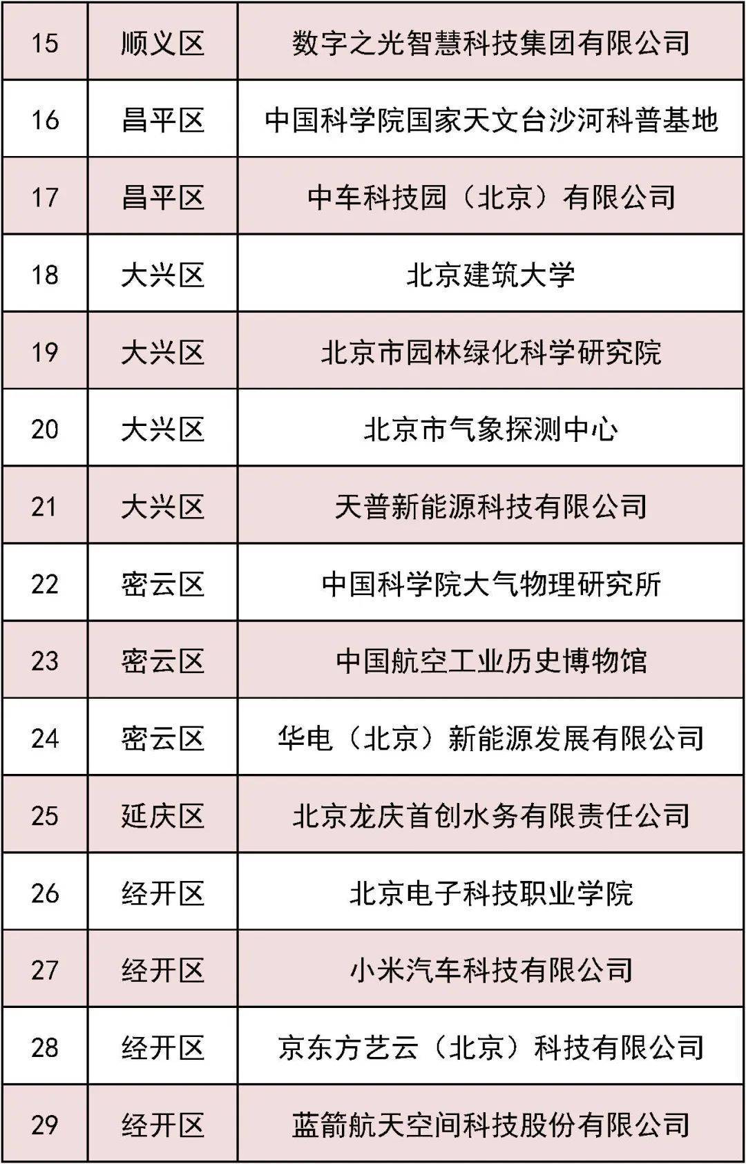 北京新增30家！全市中小学生可学习前沿知识——